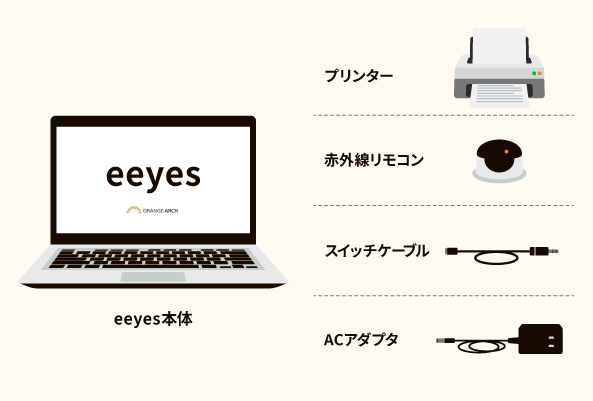 イイアイズ本体構成